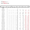 2023年12月【7ヶ月目】　シュヴァルグラン産駒収支