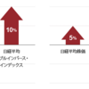 破滅へのロンド。1360:日経平均ベア２倍上場投信に投資した結果。