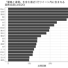 「蜜蜂と遠雷」というキーワードと一緒にツイートされる作曲家をRで集計