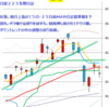 日足　日経２２５先物・米国・ドル円　２０１４／１０／８