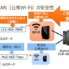 無料Wi-Fiは使い方に要注意！　安全でないものが多く、盗聴される危険が