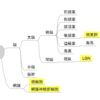 勉強して分かったこと（２）