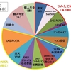 早速、eMAXIS Slim米国株式（S&P500)を「つみたてNISA」設定した！ちょっと愚痴あり…