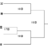 【名寄支部】第７４回秋季北海道高等学校野球大会名寄支部予選組み合わせ