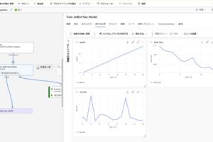 Azure Machine LearningでJetBotのAIモデルをトレーニングする
