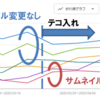 サムネイル変更によるクリック率の変化を確認してみた。