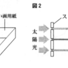 レンズの作図の仕方の注意点（間違った作図をしないために！）