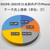 2024年に日本人が斜めがけ iPhoneケースを好む4つ理由