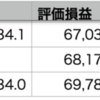 自分+0.35% > VOO+0.30% > QQQ-0.05%