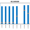 1分で読める6/14 (金) の市況概要