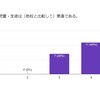 福吉小学校・中学校の教員向けアンケート結果