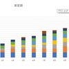 2018年米国株資産額