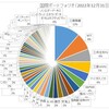 ●国際ポートフォリオ（2022年12月末日現在）公開