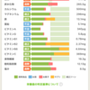 このようなブログを見てくださる方がいる！