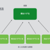 LINEでデートに誘う基本戦術① 挨拶・自己紹介