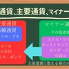 安全通貨っていくつあるの?基軸通貨、主要通貨、マイナー通貨、安全通貨、ドルペッグ制通貨