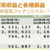 決算分析の事例　第３回三井住友フィナンシャルグループ　増収・増益と営業キャッシュフローの赤字