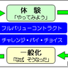 忘れ物をした子どもへ