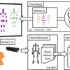 Node.js + Express4 + Socket.io + SocketIO4Netで詰まったのでメモ