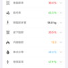 久々更新からの今の体重（痩せてきたよ）