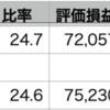 自分 +0.41% > VOO -0.06% > QQQ -0.07%