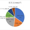 2023年9月の支出