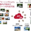 ドコモ、AIの開発を効率的に行うAI開発基盤を実用化し法人に提供