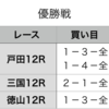 優勝戦予想　2020年2月21日（金）