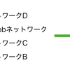 Andrioidアプリ広告におけるメディエーション機能について