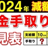 「▶お金の奨め💰112 サラダのお金相談所のYouTuber紹介するぜ」