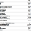 2019年10月17日　経済指標