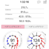 Mt.富士ヒルクライム 2018 大会当日