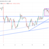10月17日(火)のFX予想コーナー