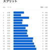 【岩本式 Week 3】15kmビルドアップ