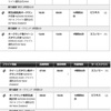 ニュージーランド航空（スタアラ便）の日本国内乗り継ぎ便の不思議予約　座席指定もできる☆