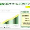 横浜市新型コロナウイルスワクチン接種状況（2021.10.06）