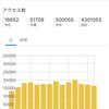 【ご報告】月間50万アクセス達成しました