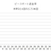 ピースボート8月返金状況