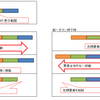 【JavaScript/jQuery】要素を切り替えるスライダー