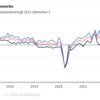 20240109 ドイツの気になるデータ5選（製造業受注、生産など）