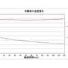 ＃６８７　停電と冷蔵庫の温度　東雲の長時間停電を契機に調べてみた