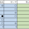 【新しいカギ】メンバー出演コント早見表