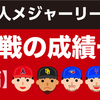 日本人メジャーリーガー2023前半戦の成績～投手編