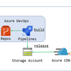 Azure のカスタムポータルを作ってみた