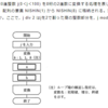 基本情報技術者試験的な備忘録（アルゴリズムの問題パターン（出題いろいろ））