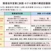 【賃貸業を行うよりホテル業】民泊よりも有利です！！