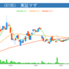 株価不調-20170621