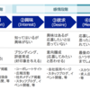 採用活動をマーケティングのAIDMAで考えてみた٩(๑❛ᴗ❛๑)۶