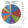 「モノのインターネットとは？」　〜IoTの動向と課題〜　後編