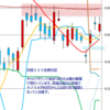 日足　日経２２５先物・米国・ドル円　2011/4/25